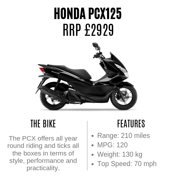 Rideto | Honda PCX125 Review